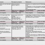 Gefährdungsbeurteilung Vorlage Pflegeheim Erstaunlich Gefährdungsbeurteilung Arbeiten In Lackierkabine