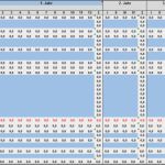 Gewinn Und Verlustrechnung Vorlage Excel Kostenlos Genial Guv Gewinn Und Verlustplan Zur Finanzplanung