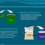 Haccp Schulung Vorlage Süß Haccp Hygieneschulung Haccp Schulung Auf Cd Rom Vorlage