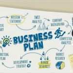Ihk Vorlage Businessplan Großartig Businessplan Vorlage Ihk Bewundernswert Der Businessplan