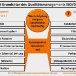 Iso 9001 Risiken Und Chancen Vorlage Cool Grundsätze Des Qualitätsmanagements In iso 9001 2015