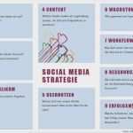 It Strategie Vorlage Schönste Martin Oswald On Twitter &quot;eine socialmedia Strategie In