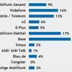 02 Handyvertrag Kündigen Vorlage Wunderbar Handyvertrag Kündigen Mobil Vorlage Genial Präferenz