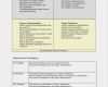 1 Und 1 Kündigung Vorlage Best Of Swot Analyse Vorlage Word Excel Powerpoint