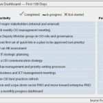 100 Tage Plan Vorlage Cool Als Neuer Cio Den Erfolg Planen Für Den Ersten Eindruck