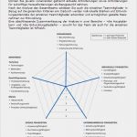 100 Tage Plan Vorlage Elegant Die Ersten 100 Tage Als Führungskraft Tipps Für Neue