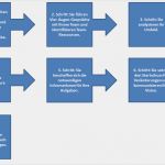 100 Tage Plan Vorlage Genial Die Ersten 100 Tage Als Führungskraft Tipps Für Neue