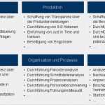 100 Tage Plan Vorlage Neu Die Ersten 100 Tage In Neuer Managementposition Was ist