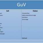 1&1 sonderkündigung Vorlage Wunderbar Gewinn Und Verlustrechnung Vorlage Cool Doppelte