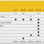 1&amp;amp;1 Website Vorlagen Erstaunlich Netgear Gs105e 100pes Switch Demannxh22