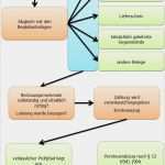 1und1 Website Vorlagen Schönste Weihnachtskarten Vorlagen Kostenlos Ausdrucken – Kostenlos