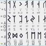 3d Buchstaben Vorlage Zum Ausdrucken Luxus Happy Birthday Buchstaben Zum Ausdrucken