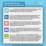 3d Drucker G Code Vorlagen Erstaunlich 3d Drucker Verändern Visualisierung Der Architektur