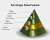 3d Pyramide Powerpoint Vorlage Kostenlos Fabelhaft How to Create 3d Pyramid In Powerpoint