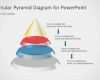 3d Pyramide Powerpoint Vorlage Kostenlos Luxus 3d Circular Pyramid Diagram for Powerpoint Slidemodel