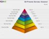 3d Pyramide Powerpoint Vorlage Kostenlos Luxus 3d Pyramid Diagrams for Powerpoint