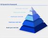 3d Pyramide Powerpoint Vorlage Kostenlos Wunderbar Download now Powerpoint Pyramid Diagram Templates