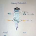 3d Stift Vorlagen Kostenlos Schönste Perlentier Wellensittich Wellensittich Blog Welli