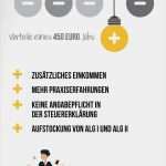 450 Euro Job Kündigen Vorlage Cool 450 Euro Job – Das Müssen Sie Wissen
