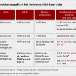 450 Euro Job Kündigen Vorlage Einzigartig Minijob Und Kurzfristige Beschäftigungen Als Student