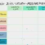 5 Jahres Plan Vorlage Großartig Gute Vorsätze Sind Von Gestern Gewohnheiten Sind Der