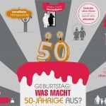 50 Geburtstag Einladung Vorlage Word Fabelhaft Einladung 50 Geburtstag Vorlage Kostenlos