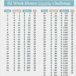 52 Wochen Challenge Vorlage Erstaunlich 52 Week Money Challenge 2017 Reverse Chart Printable