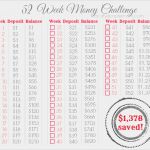 52 Wochen Challenge Vorlage Fabelhaft 52 Week Money Challenge Printable A Helicopter Mom