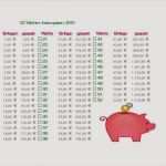 52 Wochen Challenge Vorlage Genial Lebensbummel 52 Wochen Insta Sparen