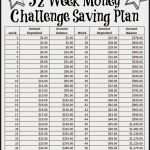 52 Wochen Challenge Vorlage Gut 52 Week Money Challenge Saving Plan Free Printable
