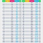 52 Wochen Challenge Vorlage Hübsch Fresh and organized the 52 Week Money Saving Challenge