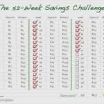 52 Wochen Challenge Vorlage Wunderbar 52 Wochen Challenge Vorlage Schönste 52 Week Savings