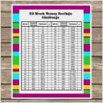 52 Wochen Sparplan Vorlage Best Of 52 Wochen Challenge Vorlage Einzigartig 52 Week Savings