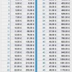 52 Wochen Sparplan Vorlage Schönste 52 Wochen Geldsparen Challenge
