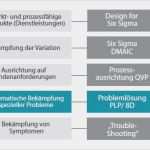 8d Bericht Vorlage Best Of Hochschule Koblenz Was ist 8d Methode