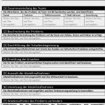 8d Bericht Vorlage Bewundernswert Der 8d Report