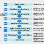 8d Bericht Vorlage Einzigartig Qualitätsmanagement Qm Verbraucherschutz