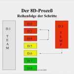 8d Bericht Vorlage Großartig Korrektur Und Vorbeugemaßnahmen Ppt Herunterladen