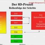 8d Bericht Vorlage Inspiration 8d Problemlösungs Prozeß Pdf