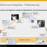 8d Bericht Vorlage Süß Automotive Consulting solution Iqos Integriertes