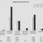 8d Bericht Vorlage Süß Bericht Zur Meldung Nach § 8d Transplantationsgesetz Tpg