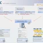 8d Bericht Vorlage Wunderbar Qs1 Neuerungen Im Rekla Management Pdf