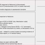 8d Report Vorlage Word Fabelhaft 8d Report Vorlage 38 Best 8d Problem solving Template