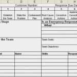 8d Report Vorlage Word Inspiration Pinterest • the World’s Catalog Of Ideas