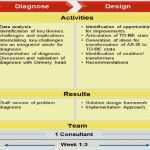 8d Report Vorlage Word Süß Einzigartig Vorlage 4d Report 1d 8d Report A Kenramsley