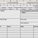 8d Report Vorlage Xls Schönste 8d Report Vorlage Xls Hübsch Pinterest • the World’s