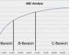 Abc Analyse Excel Vorlage Kostenlos Genial Abc Analyse Excel Vorlage Kostenlos Einzigartig Abc
