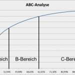 Abc Analyse Excel Vorlage Kostenlos Genial Abc Analyse Excel Vorlage Kostenlos Einzigartig Abc