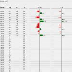 Abc Analyse Excel Vorlage Kostenlos Süß Excel Tages Bericht Hanseatic Business School