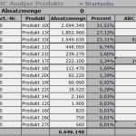 Abc Analyse Excel Vorlage Kostenlos Wunderbar Abc Analyse Excel Vorlage